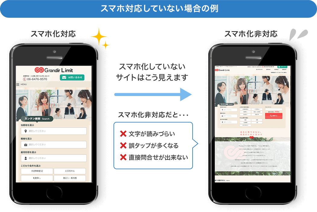 スマホ対応していない場合の例